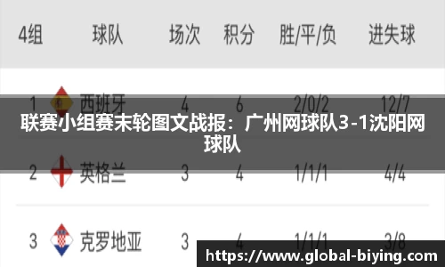 联赛小组赛末轮图文战报：广州网球队3-1沈阳网球队